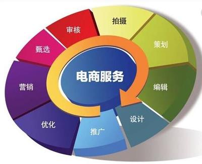 中衛電商托管 釋放企業潛能，開啟電子商務增長新篇章